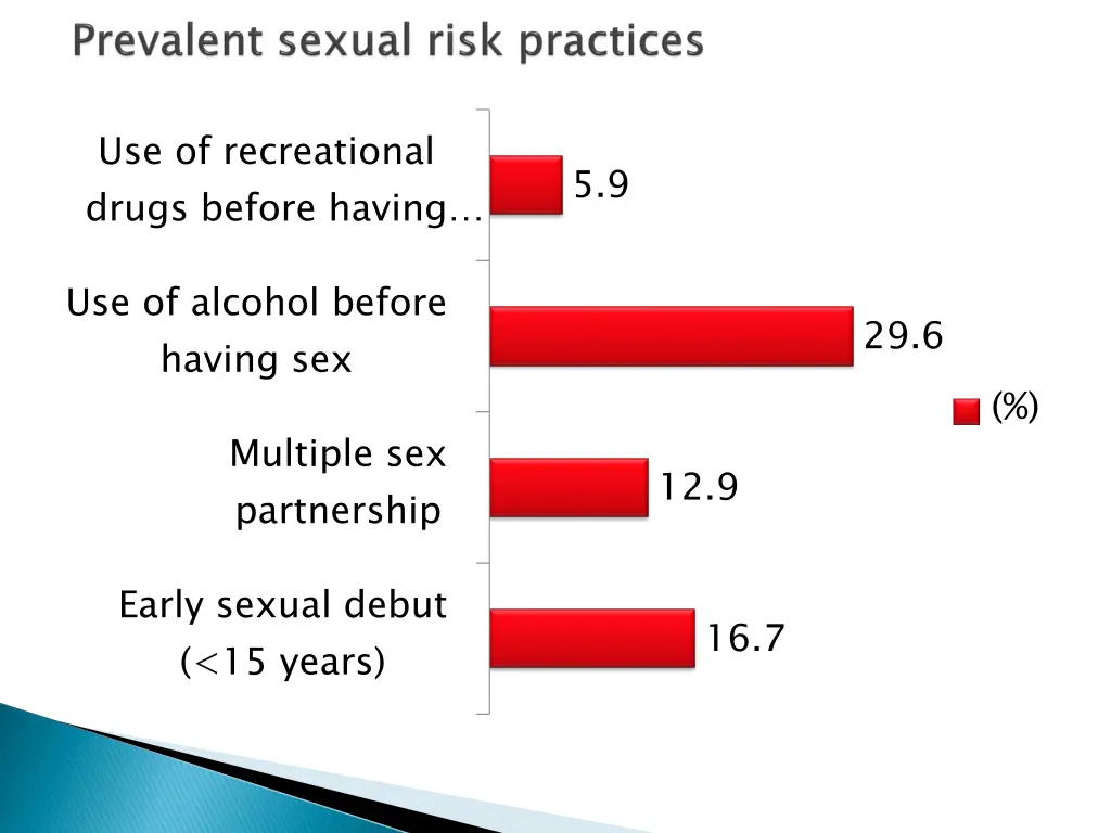 use of recreational drugs before having