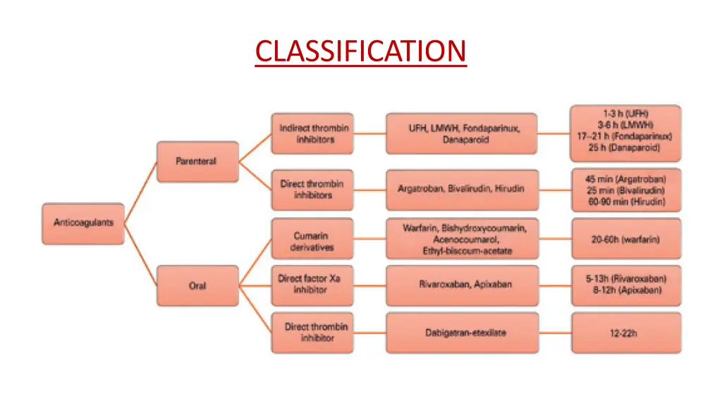 classification 1