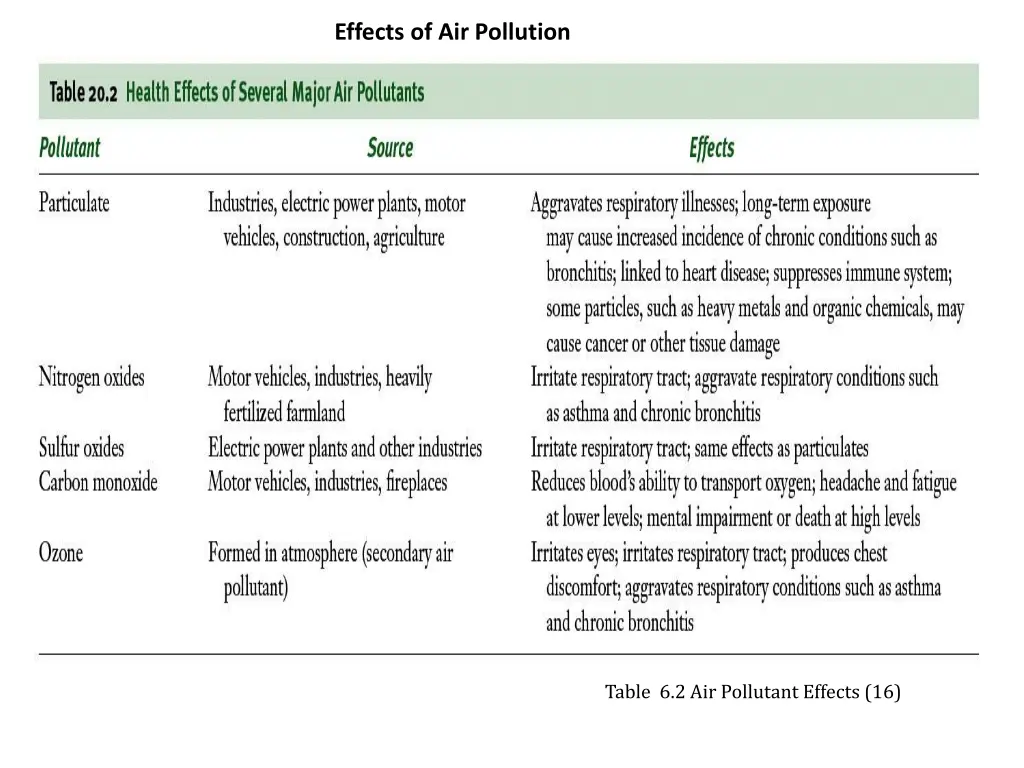 effects of air pollution