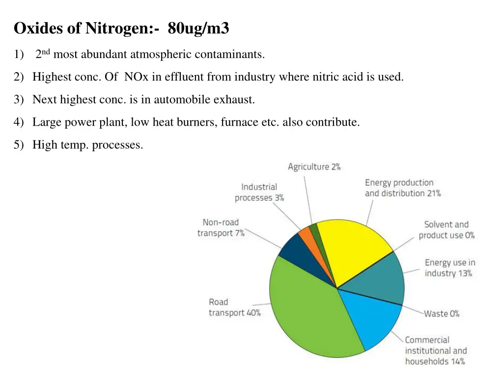 oxides of nitrogen 80ug m3