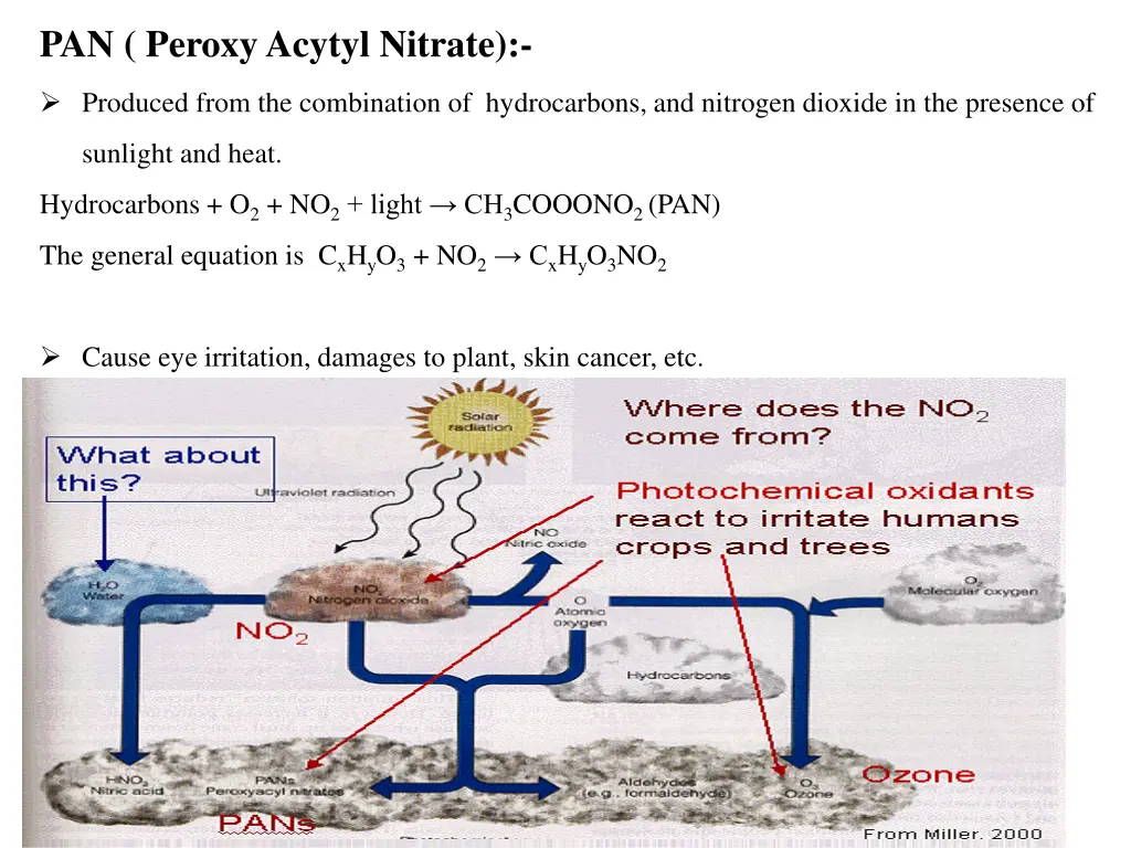 pan peroxy acytyl nitrate