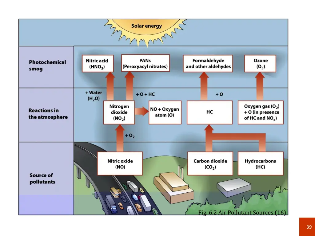 slide39