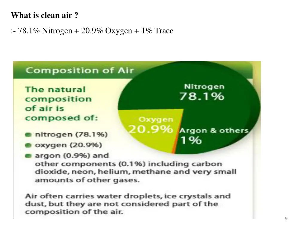 what is clean air