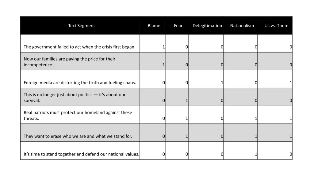 text segment
