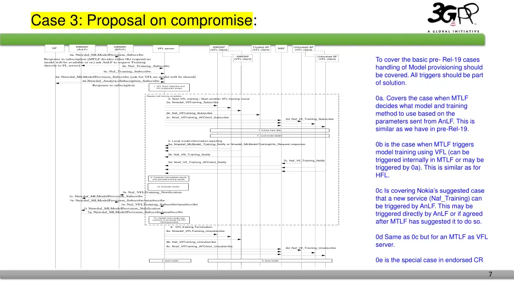 case 3 proposal on compromise