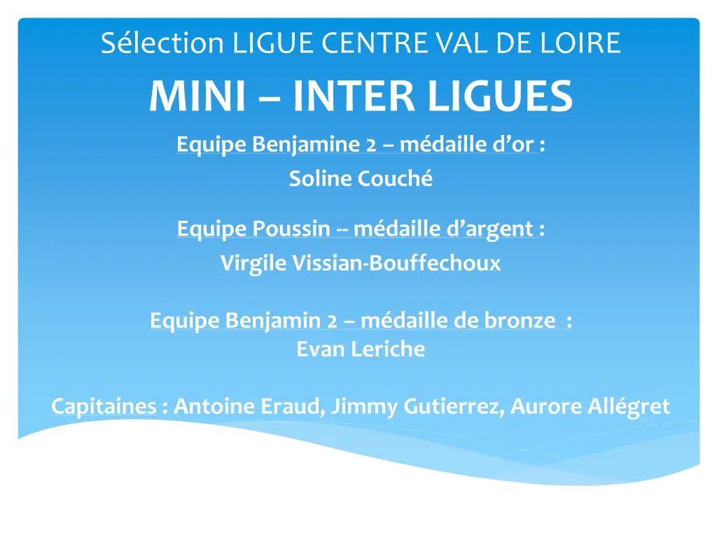 s lection ligue centre val de loire mini inter
