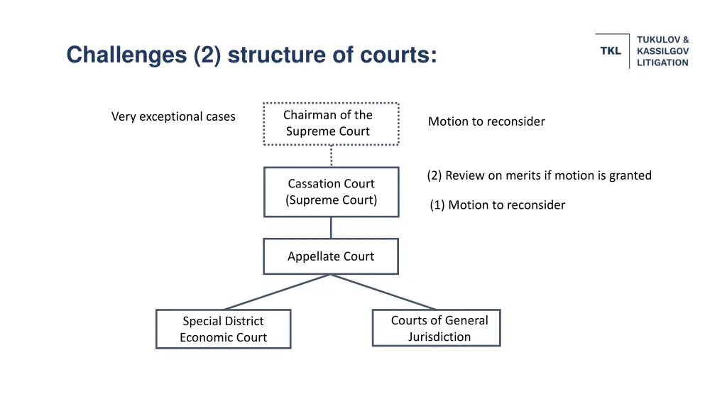 challenges 2 structure of courts