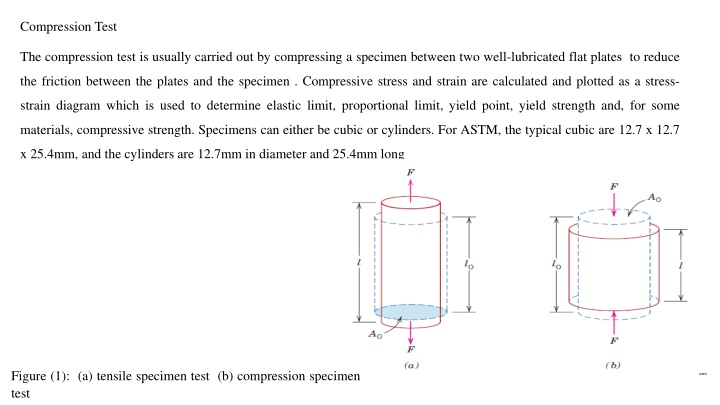 compression test