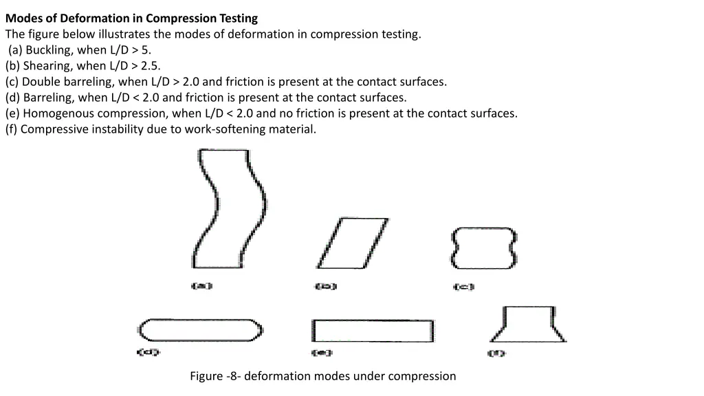 modes of deformation in compression testing