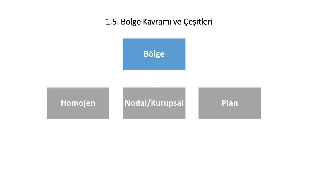 1 5 b lge kavram ve e itleri 1 5 b lge kavram