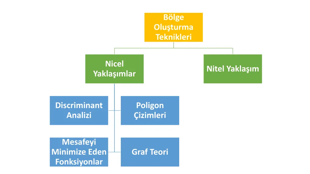 b lge olu turma teknikleri