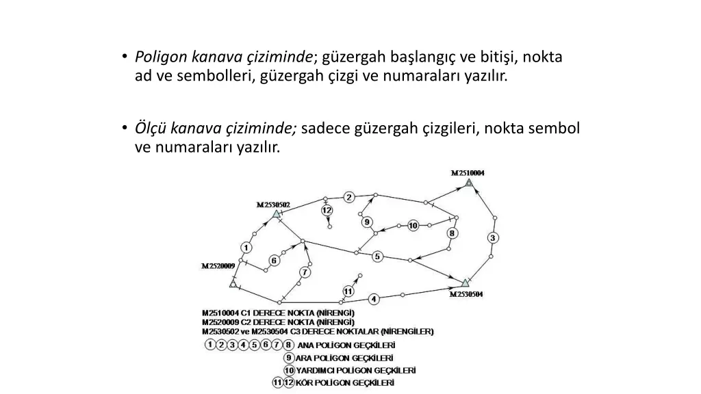 poligon kanava iziminde g zergah ba lang ve biti
