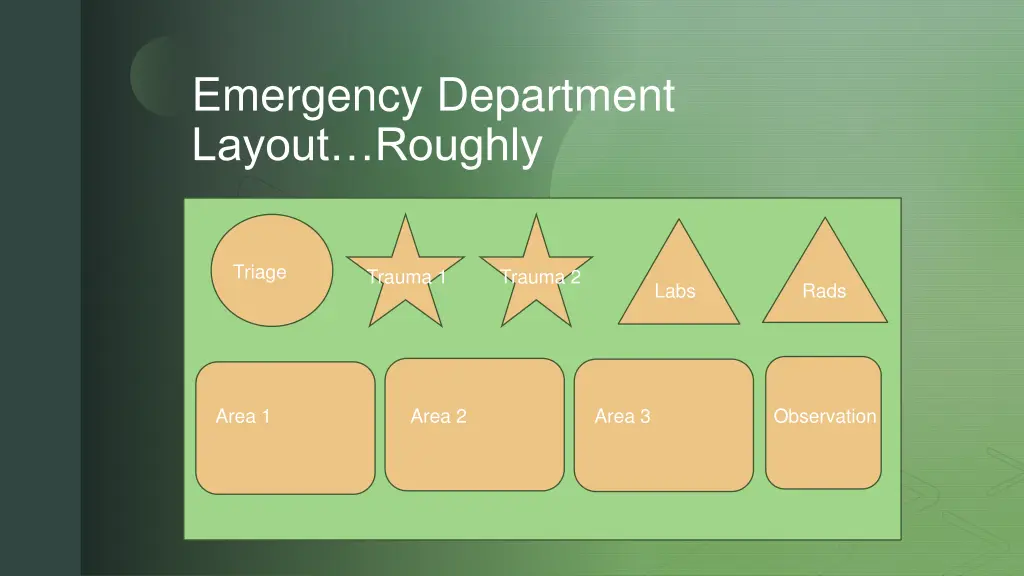 emergency department layout roughly