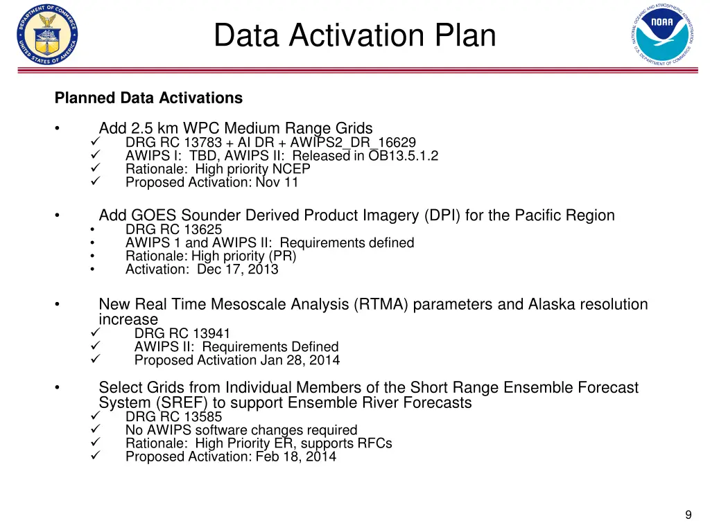 data activation plan