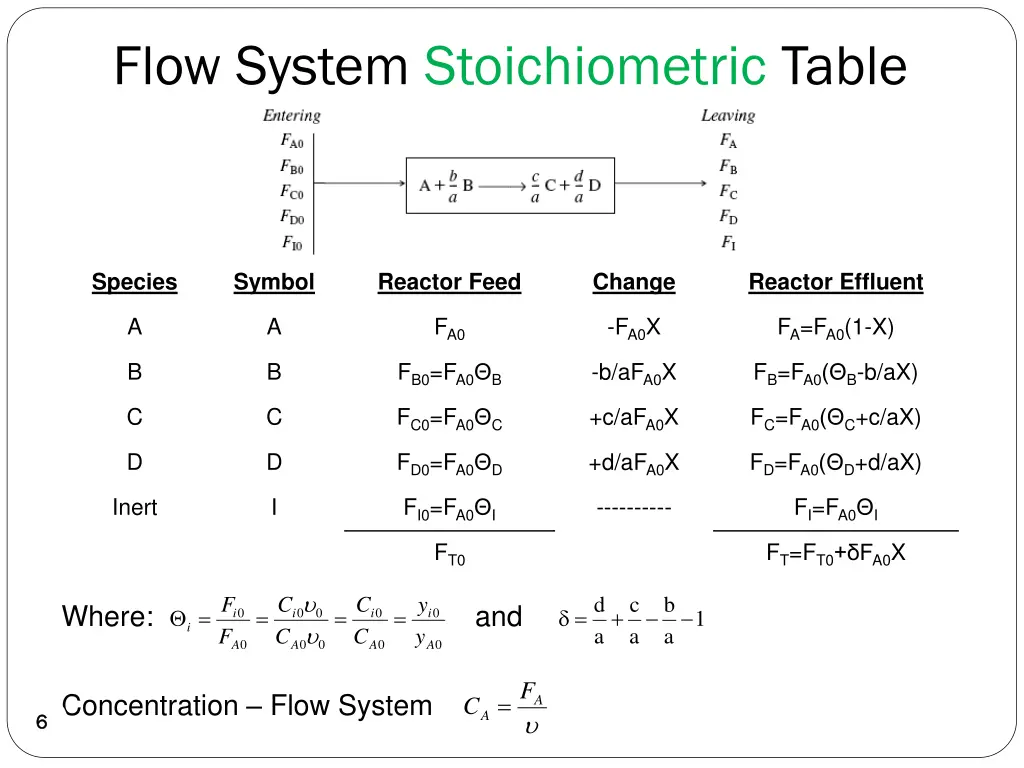 flow system stoichiometric table