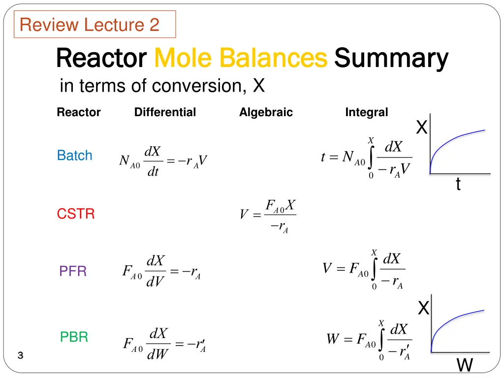 review lecture 2