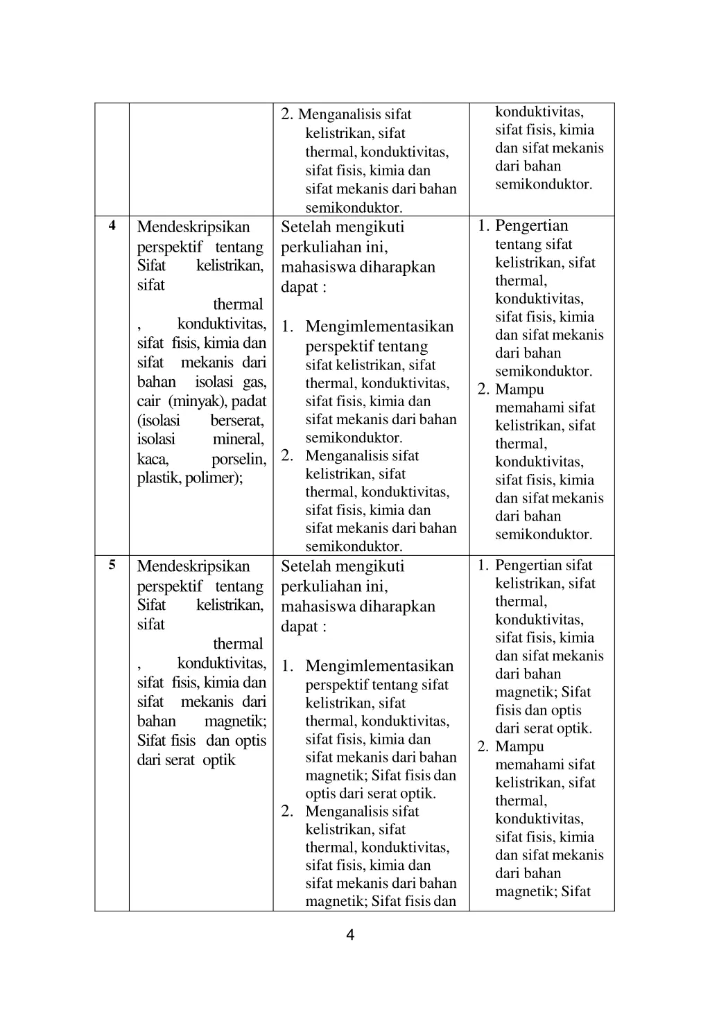 konduktivitas sifat fisis kimia dan sifatmekanis