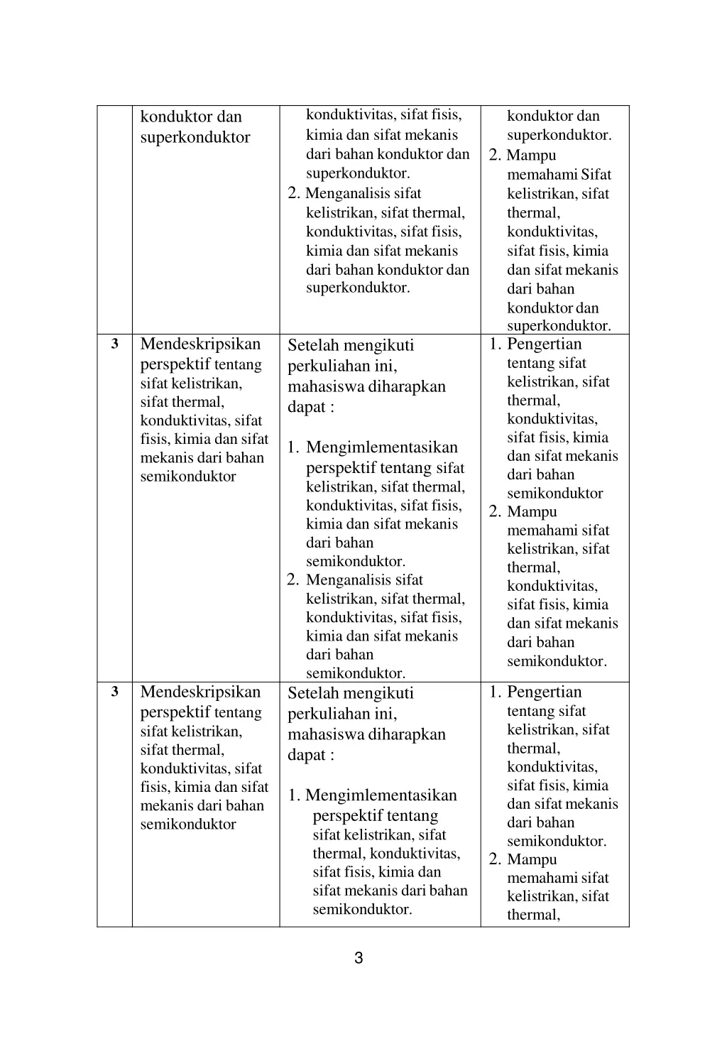 konduktivitas sifatfisis kimia dan sifat mekanis