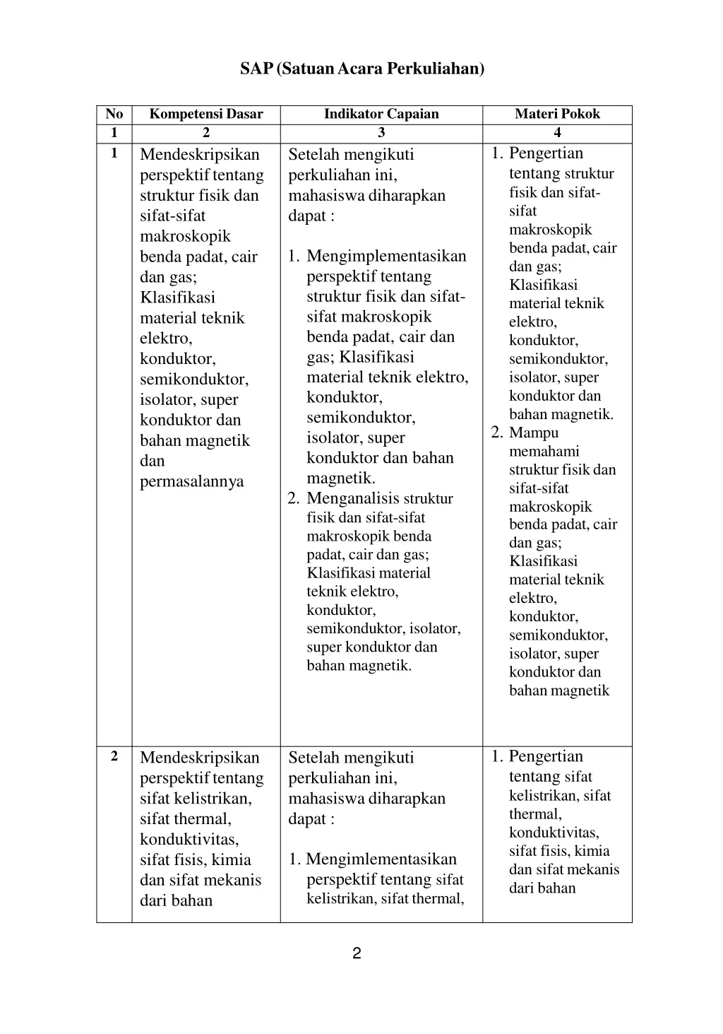 sap satuan acara perkuliahan