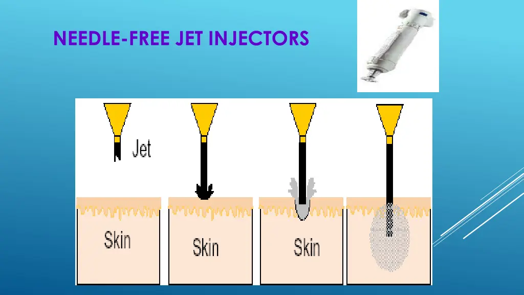 needle free jet injectors