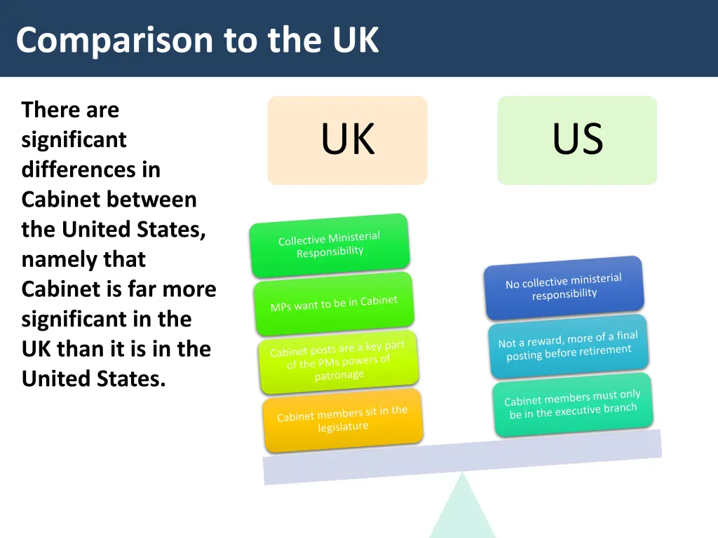 comparison to the uk