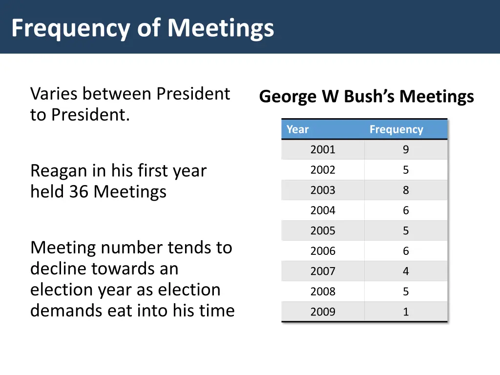 frequency of meetings