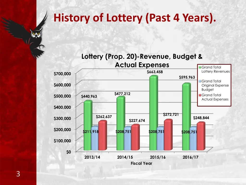 history of lottery past 4 years