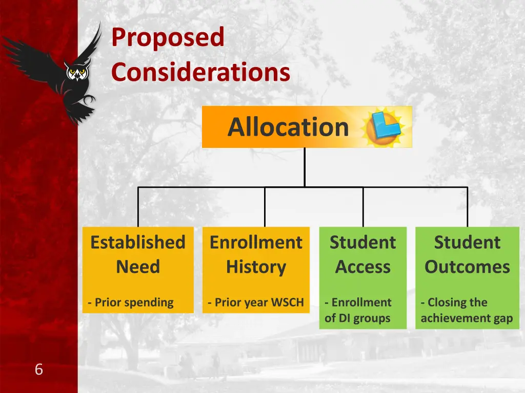 proposed considerations