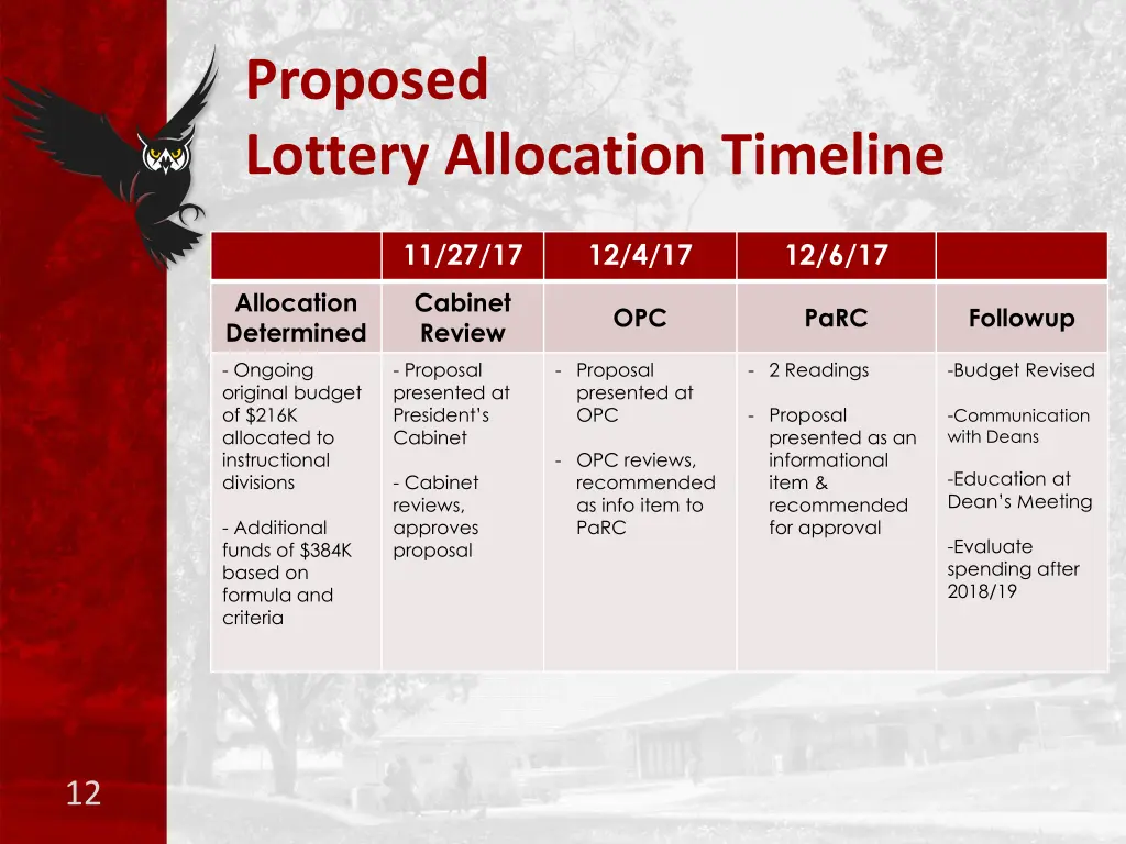 proposed lottery allocation timeline
