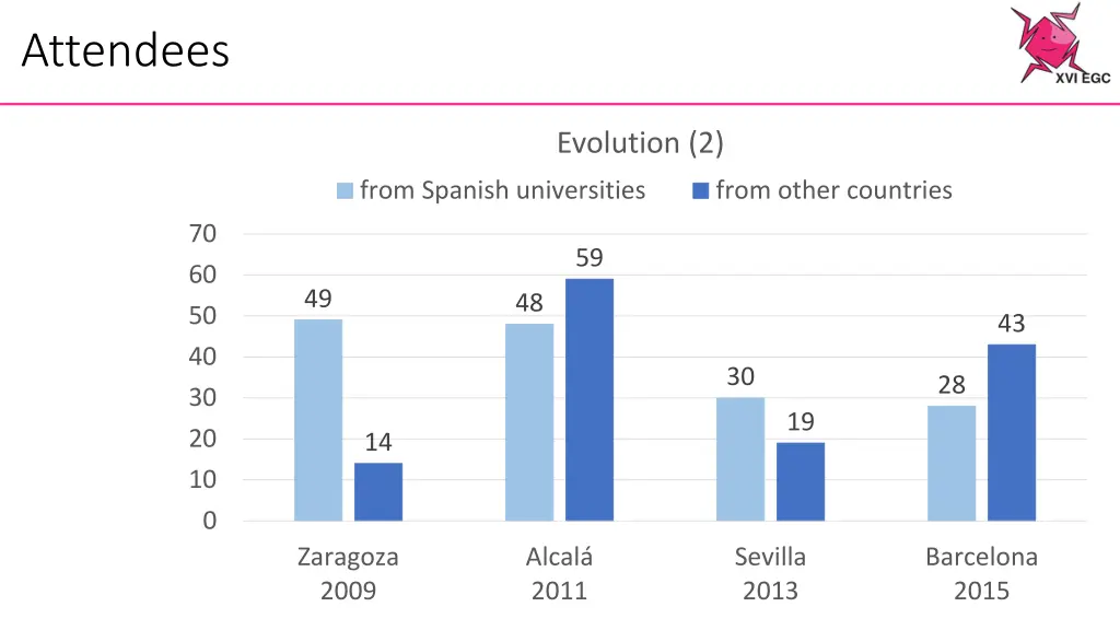 attendees 1