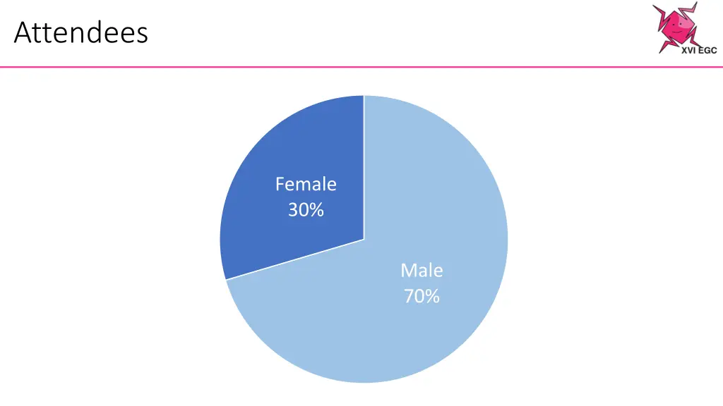 attendees 2