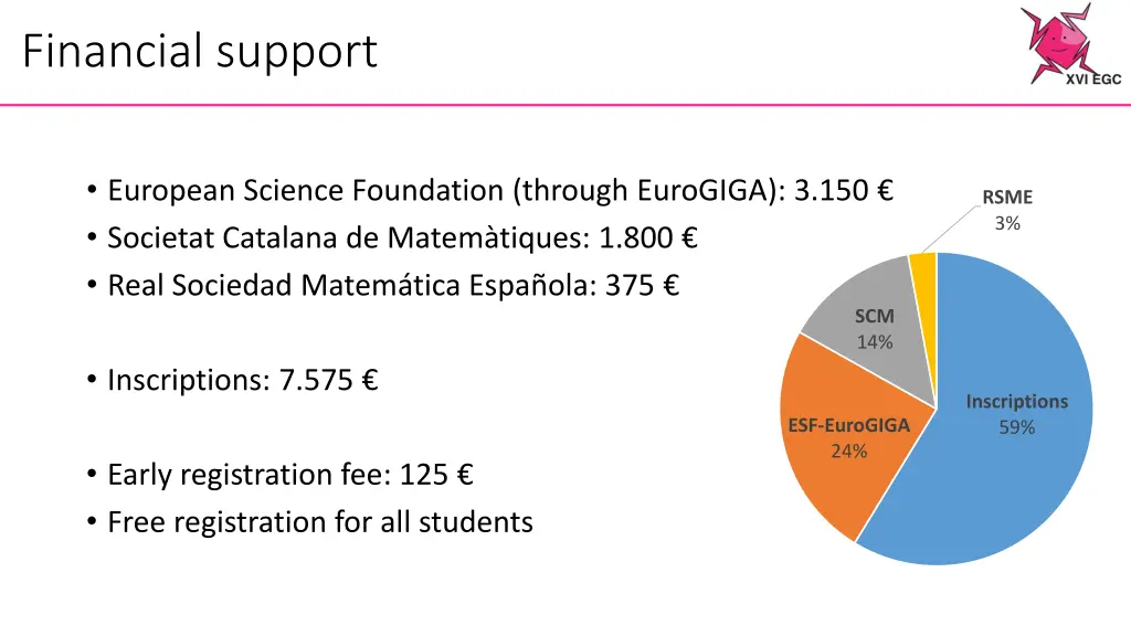 financial support