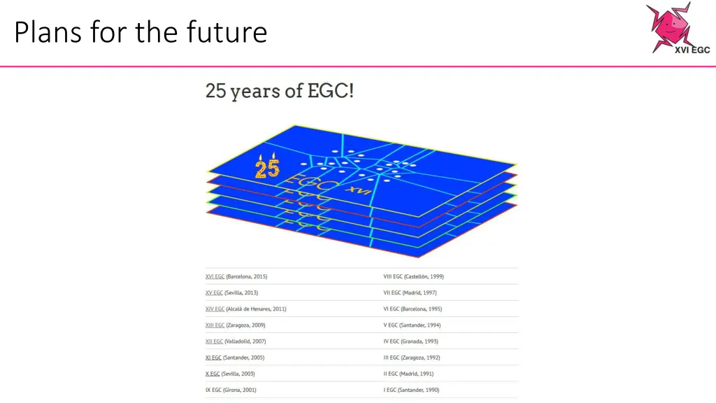 plans for the future