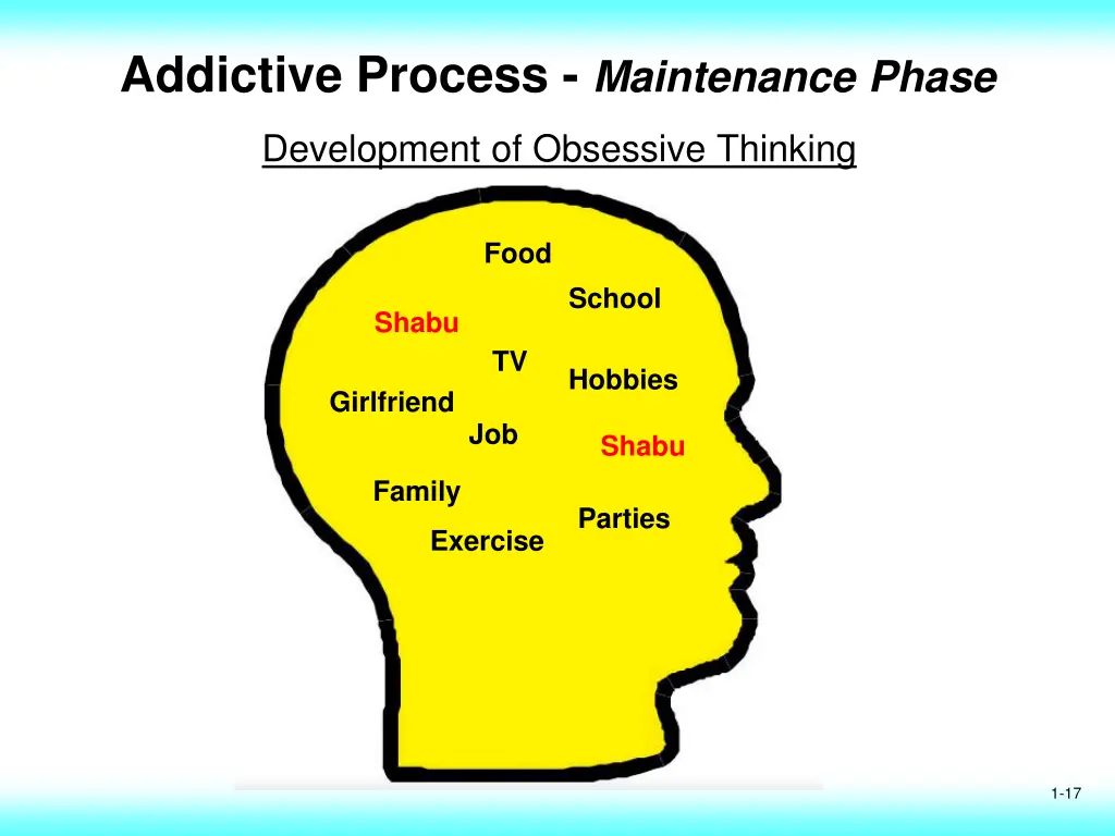 addictive process maintenance phase 2