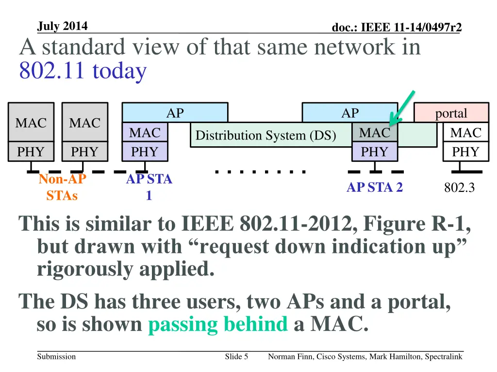 july 2014 a standard view of that same network