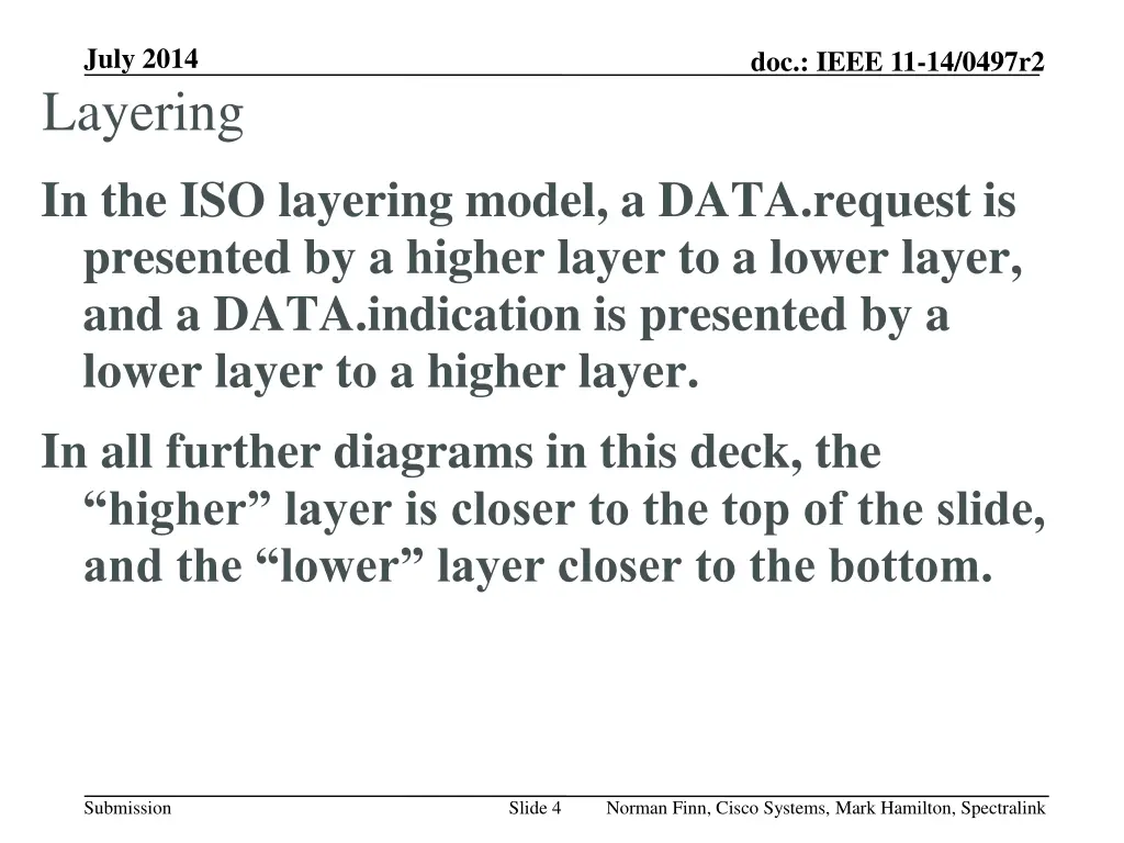 july 2014 layering