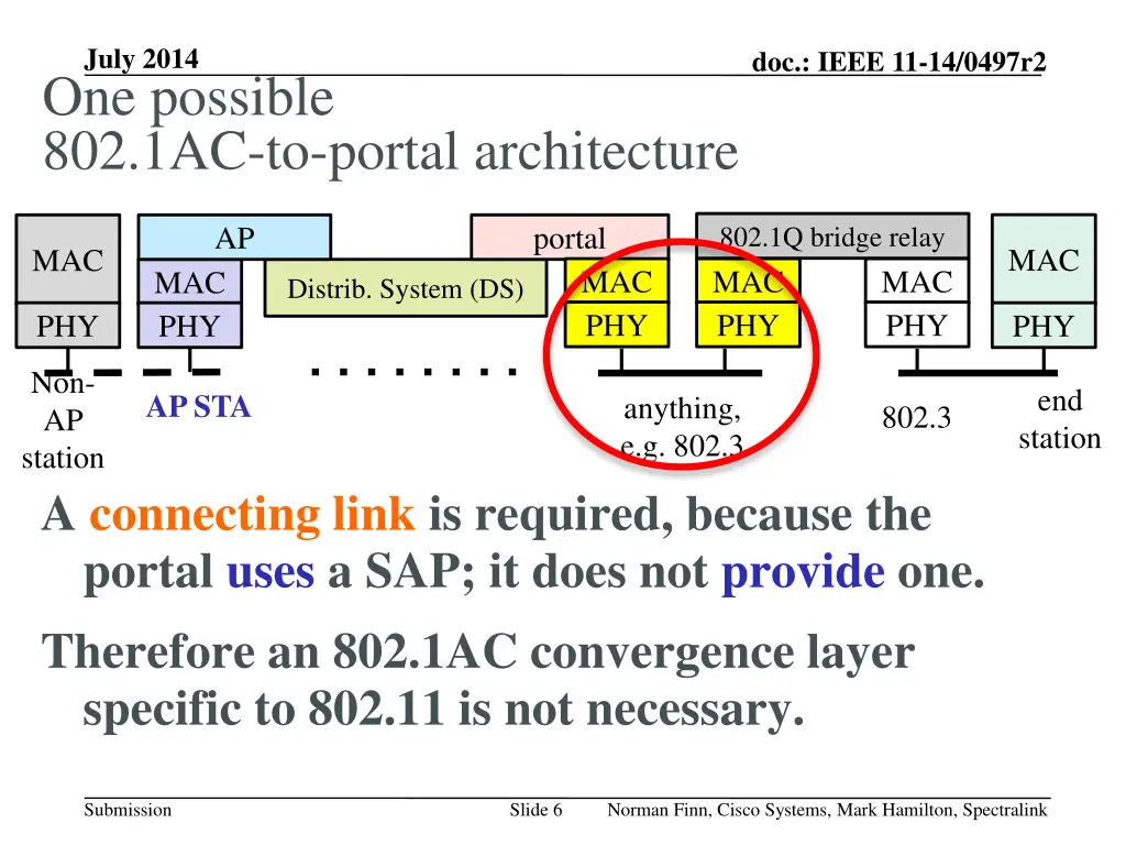 july 2014 one possible 802 1ac to portal