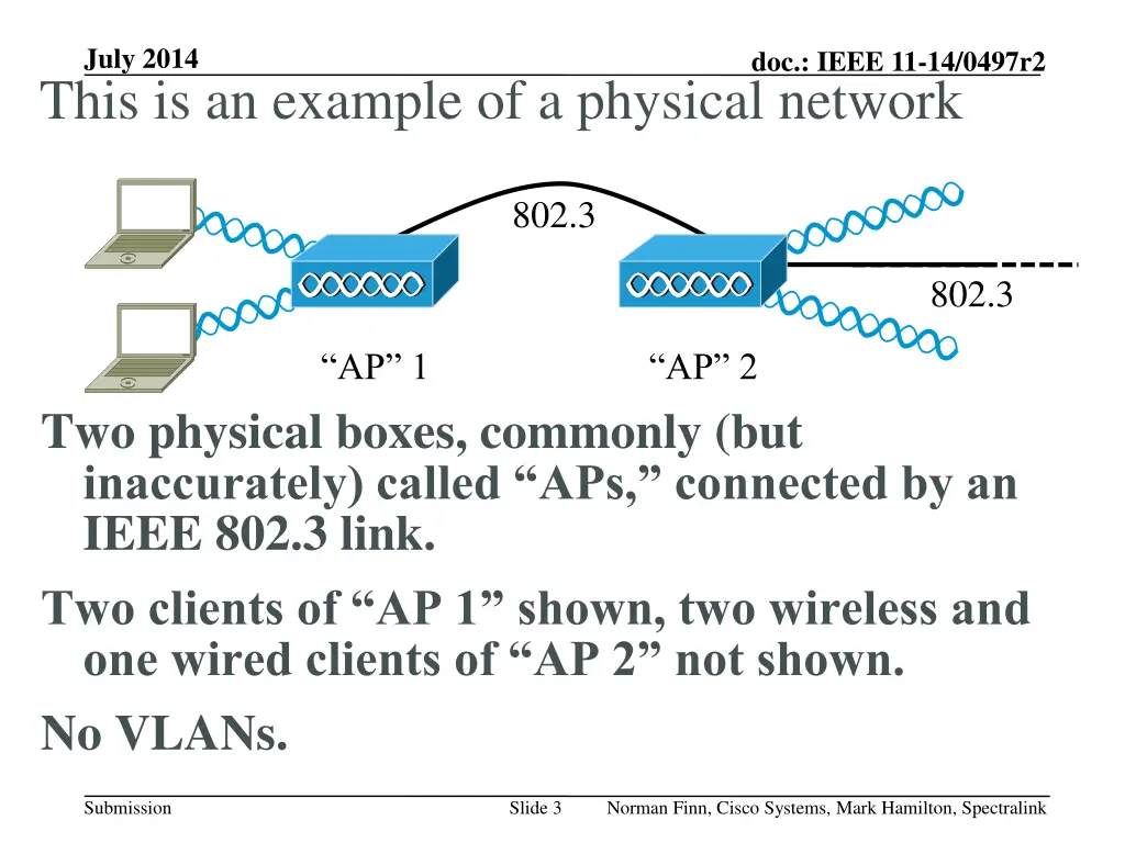 july 2014 this is an example of a physical network