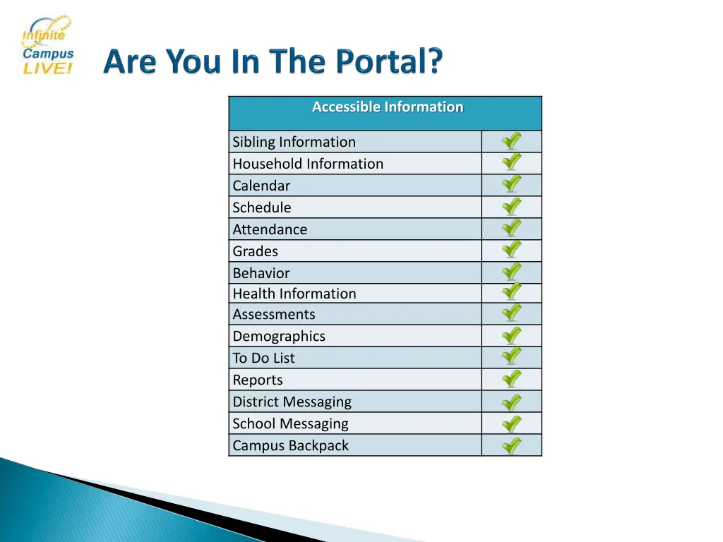 accessible information