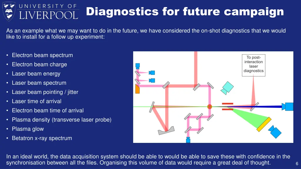diagnostics for future campaign