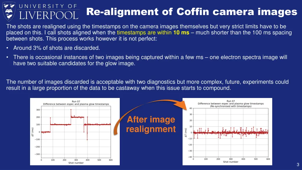 re alignment of coffin camera images 1