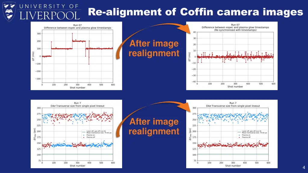 re alignment of coffin camera images 2