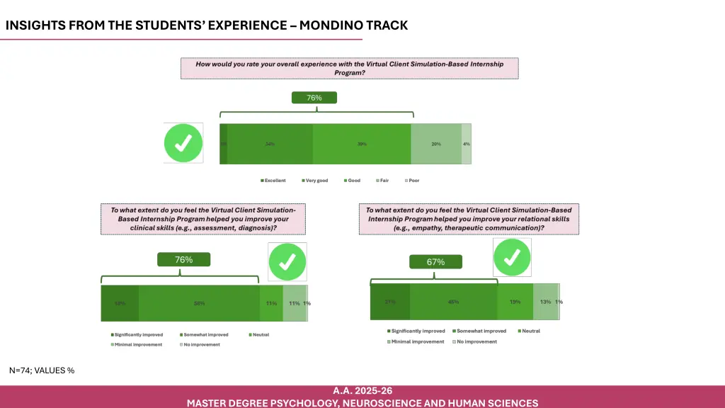 insights from the students experience mondino