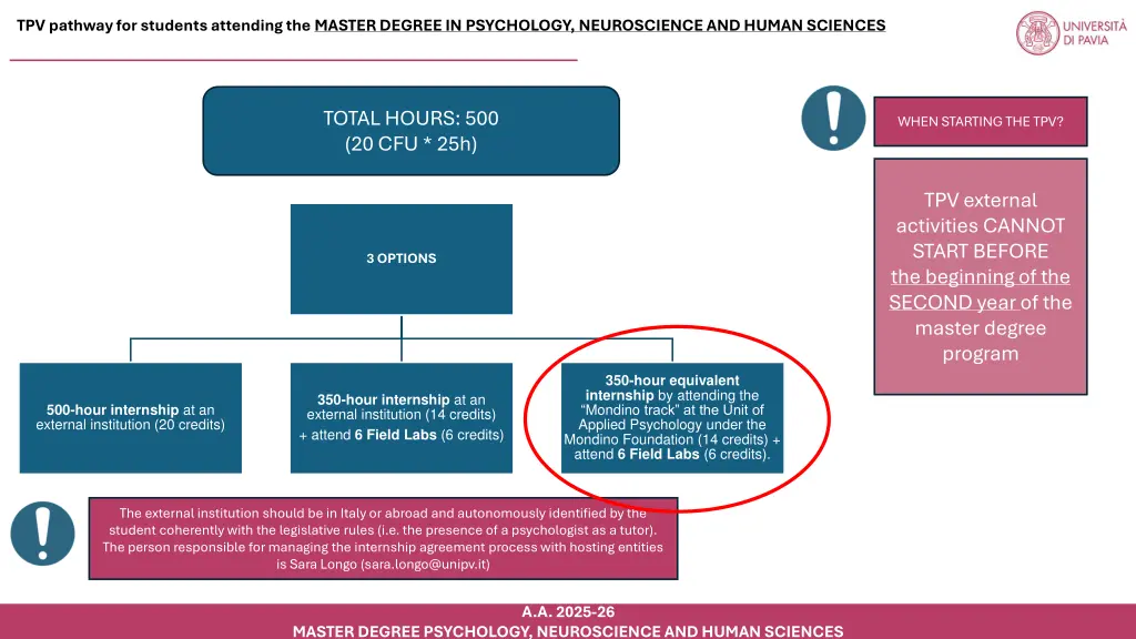 tpv pathway for students attending the master