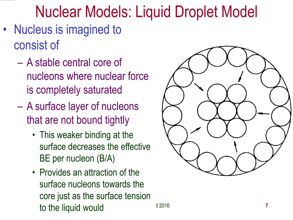 nuclear models liquid droplet model 1