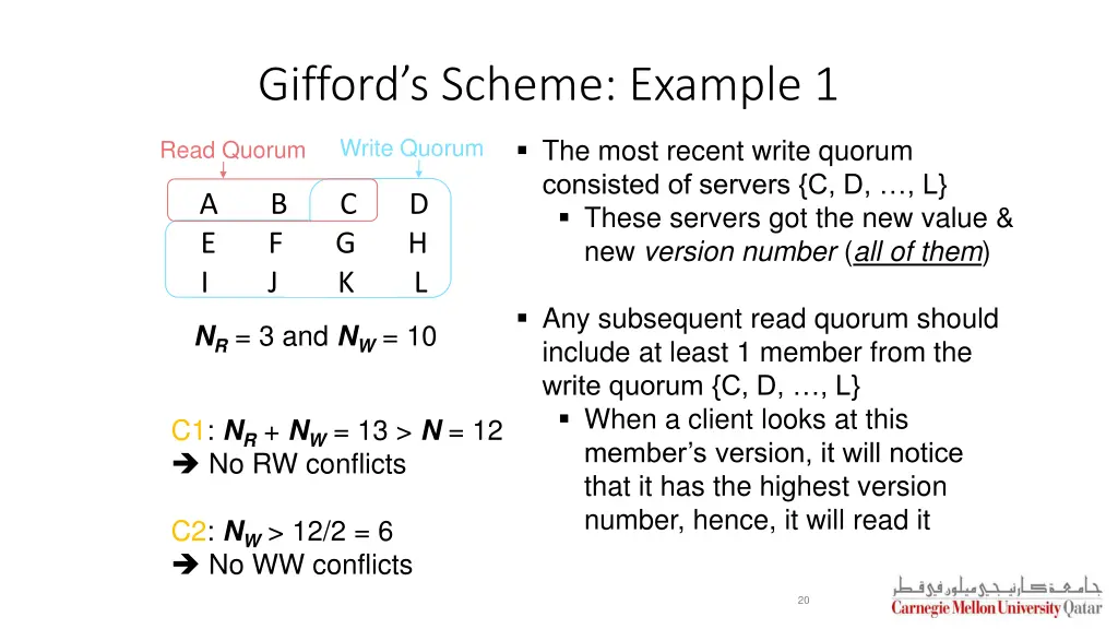 gifford s scheme example 1