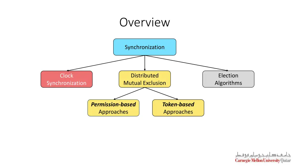 overview 1