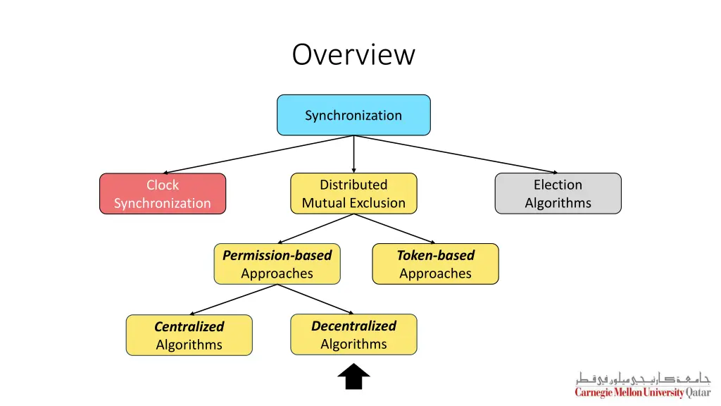 overview 3