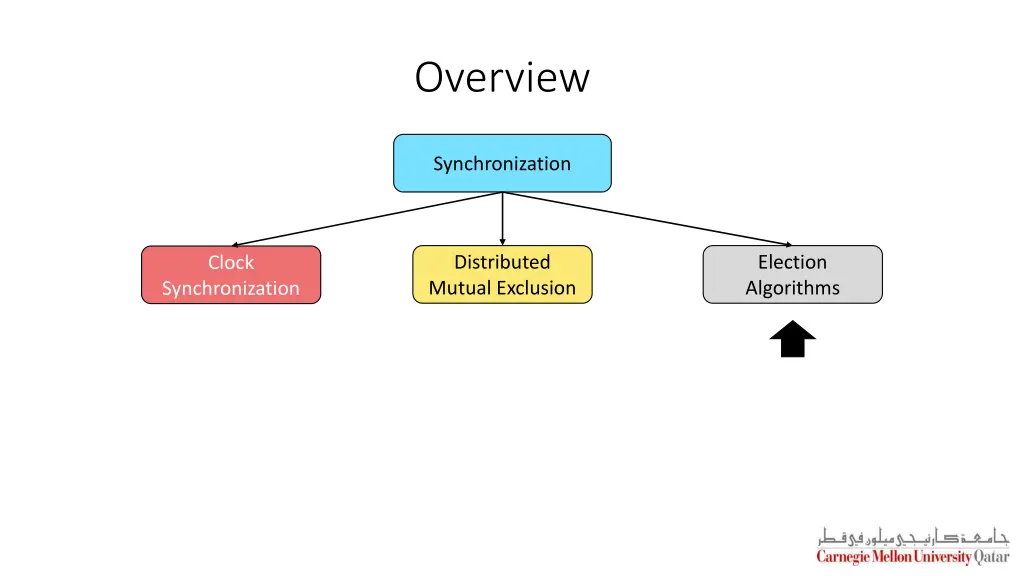 overview 6