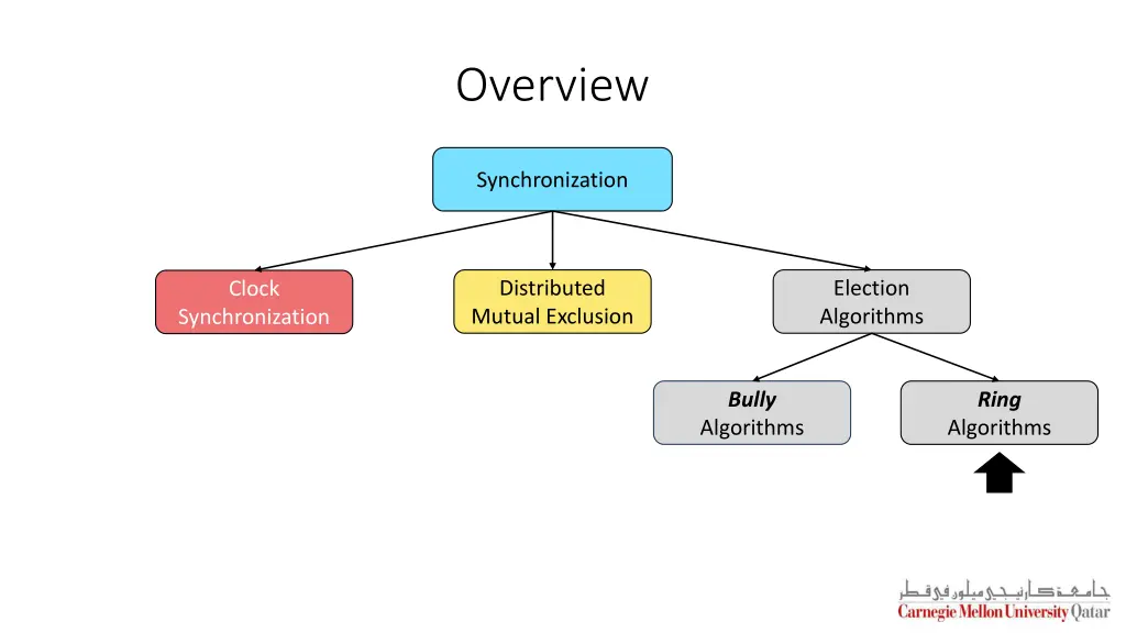 overview 8
